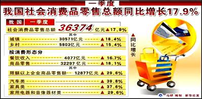 gdp增长对人民生活有什么影响_19省市公布上半年GDP 江西赶超天津首次突破一万亿元,增速第一