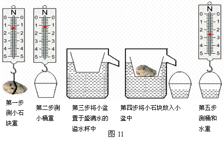 (1)探究的因素:浮力的大小与物体排开液体体积的关系 选用的图②