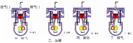 如图12所示是四冲程汽油机工作示意图其中压缩冲程是把 能转化为 能