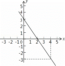 x的1/x次方函数图像图片