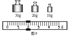 天平游码读数方法图解图片