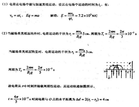 简谱垂直向上_两手垂直向上图片