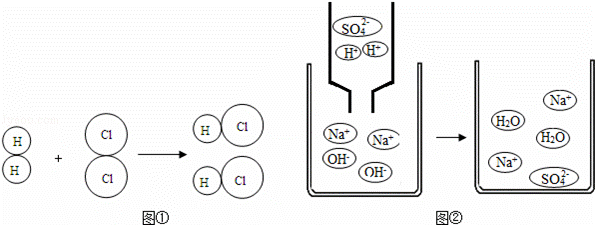 以下两幅微观示意图揭示了化学变化的微观实质.