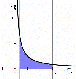 =ln3﹣lndx=lnx,x=3及x軸所圍圖形的面積s=和直線解:∵曲線解答:,3]上