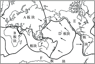 地理六大板块简图图片