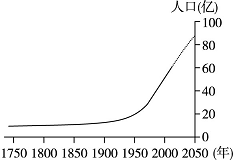 1999年世界人口_1999年保密协议图片