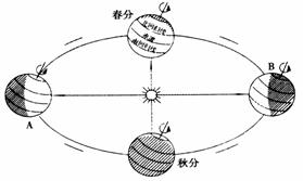 世界人口最多排列_世界人口日