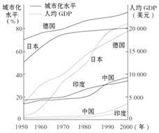 gdp中c什么影响_我国修订GDP历史数据 十五 期间经济年均增9