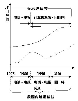 80年至20年中国GDP产值_1980 2020年中国GDP总量变化一览 2020年首次突破100万亿(2)