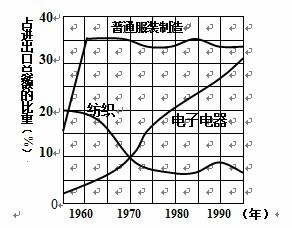 香港GDP占大陆