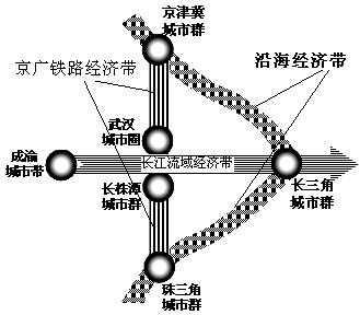 长江三角洲弓箭图图片