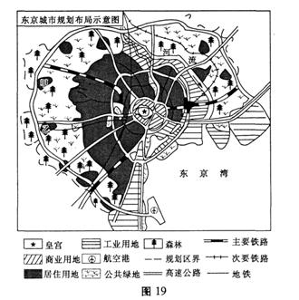 高中地理 题目详情(1)东京城市形成的主要区位是,该城市的空间