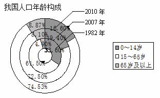 计划生育使汉族人口比例下降多少_中国各地汉族人口比例(2)