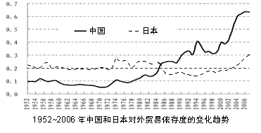 gnp和gdp指的是什么_GDP和GNP之间有什么区别(2)