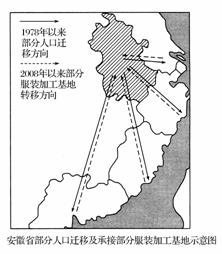 什么叫人口迁移_人口迁移 一场你死我活的城市战争(3)