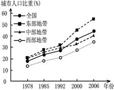 人口迁入对城市的影响_人口迁移对经济社会的影响重大