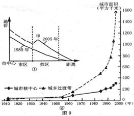 1987年的中国城镇化人口比例_常住人口城镇化图片(2)