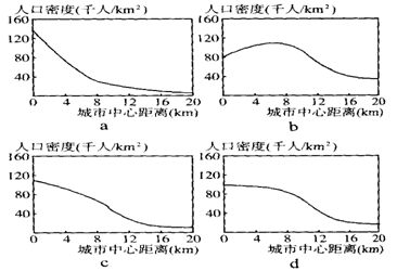 人口减少的城市视频_幼儿园人口减少