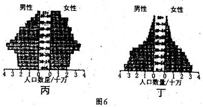 人口的性别构成_平面构成点