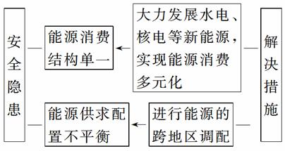 山西煤炭占经济总量_山西煤炭中心医院(2)