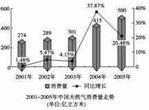 山西煤炭占经济总量_山西煤炭中心医院(2)