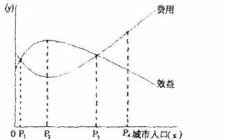 效益人口_人口普查