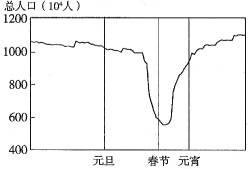 第五次人口普查人口金字塔分析_河北第五次人口普查