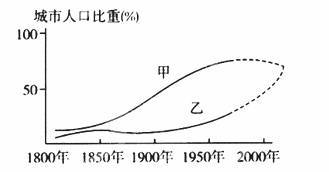 环境人口容量的主要制约因素_环境容量与影响因素图(2)