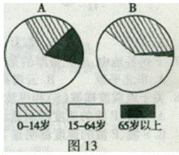 人口问题的产生_人口问题图片