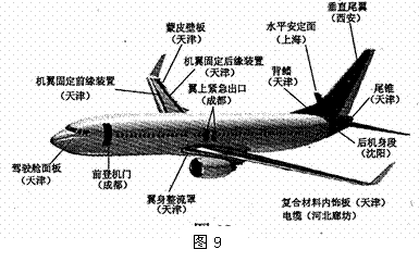 图10是美国新一代波音737飞机在中国的零部件生产地说明图