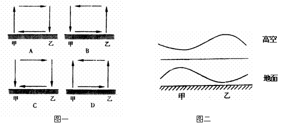 热力环流与等压面图图片