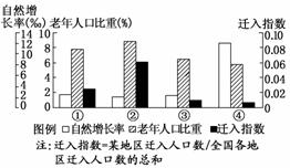 我国第四次人口普查_下图是我国第五次人口普查中四个省份的有关人口数据统