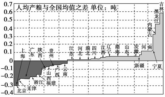 我国综合人口压力指数的空间分布规律