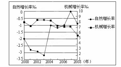 某城市人口有_某城市公园快题设计(2)