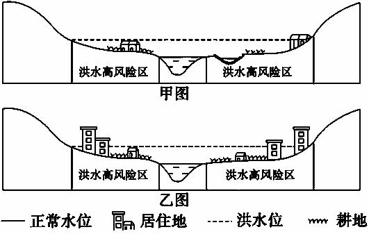 人口容量的特点_人口容量思维导图