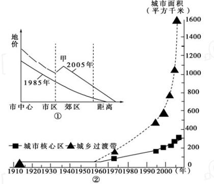 影响人口增长速度快慢的因素_衡量人口增长速度快慢的指标是(2)