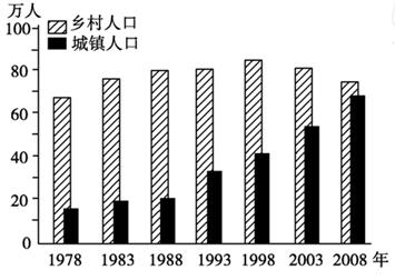 人口的回答_人口普查(3)