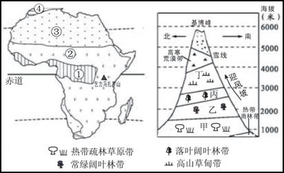 海陆位置 b.大气环流 c.地形 d.