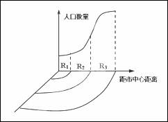 中等城市人口规模_牛市侠胆 每月入场人数恰似一座中等城市