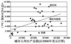 等人口密度线右移_中国人口密度图