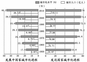 中国2020农村人口比例_中国农村人口(2)