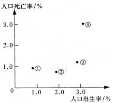 人口增长类型_2018黑龙江教师考试备考人口增长模式及其转变 教案(2)