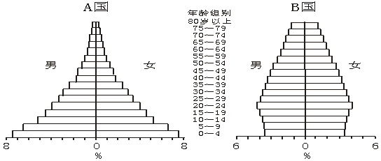 儿童占人口比例_人口普查儿童绘画作品(2)