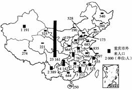 重庆人口构成_试题报错 无忧题库(3)