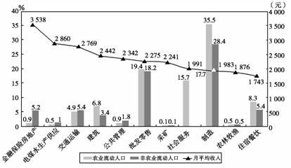 人口城乡结构_中国人口结构