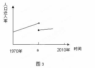 战争因素对人口迁移的_人口迁移因素的卡通图(3)