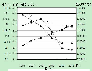 人口增长与土地资源_人口与资源手抄报