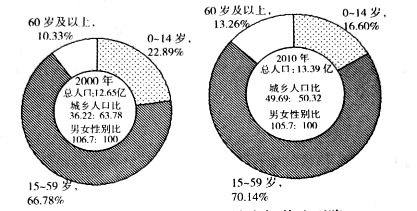 2021江西人口增长率_江西每年外出打工人口