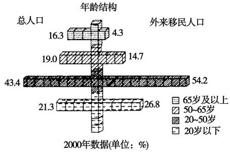 西昌市总人口男女比例_西昌市地图(2)