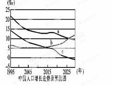 陕西出生人口曲线_陕西老龄化人口占比图(3)